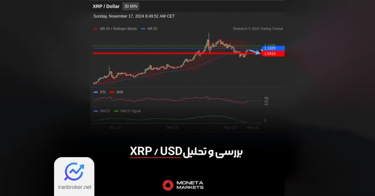 تحلیل تکنیکال وضعیت فعلی ریپل از دید مونتا مارکتس؛ احتمال ریزش قیمت XRP تا سطح ۱.۰۴۱۰ دلار