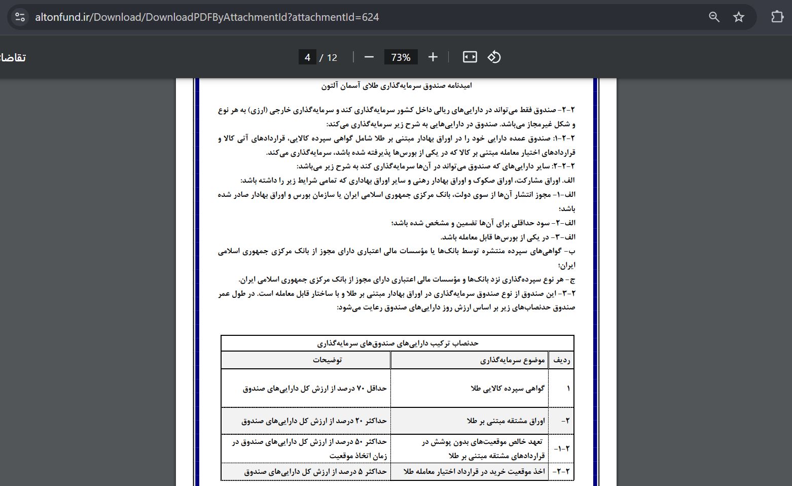 اهداف صندوق آلتون
