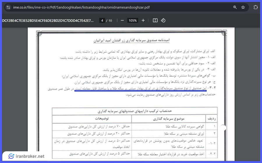 اهداف صندوق زر