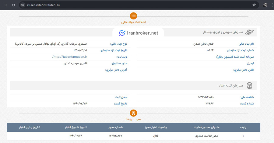 صندوق طلای تابان تمدن