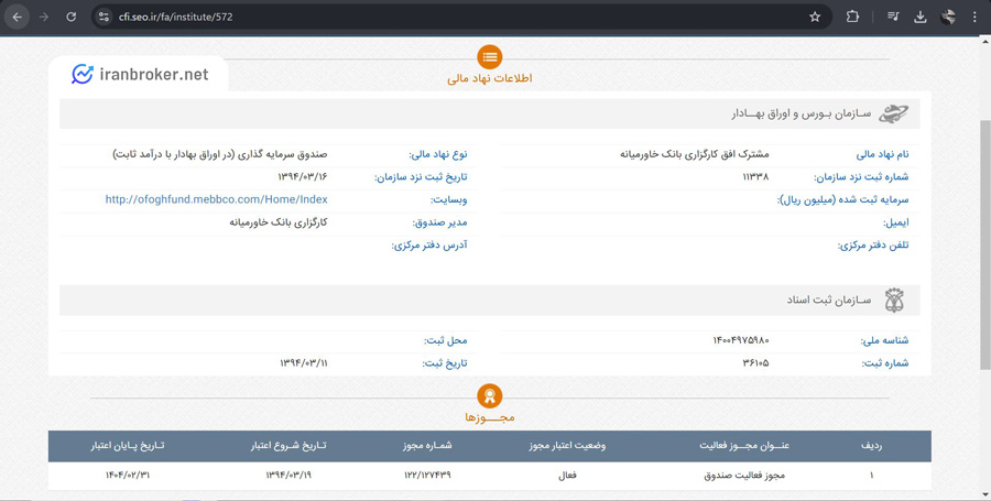 مجوز صندوق سرمایه گذاری افق کارگزاری بانک خاورمیانه