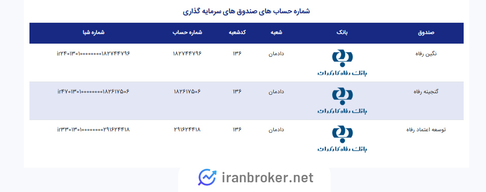 شماره حساب های صندوق سرمایه گذاری کارگزاری در بانک رفاه