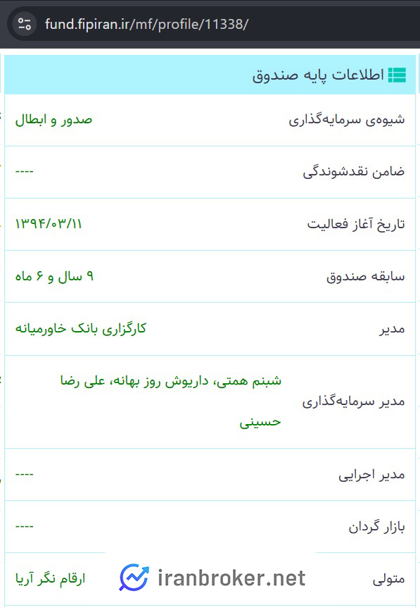 ارکان صندوق سرمایه گزاری افق کارگزاری بانک خاورمیانه