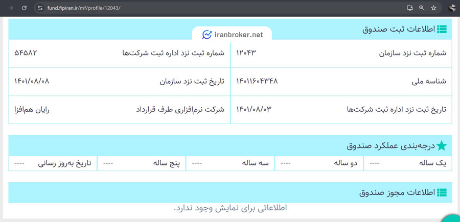 اطلاعات مجوز و ثبت صندوق طلای زاگرس جواهر
