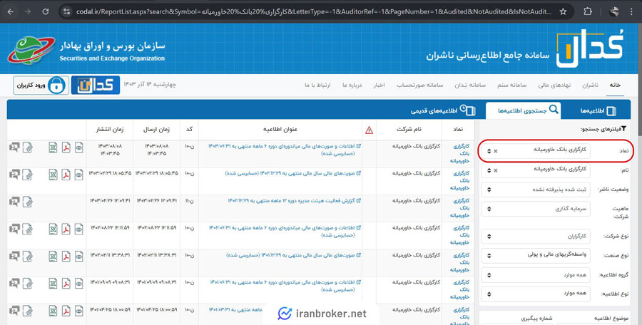 صندوق افق خاورمیانه در کدال