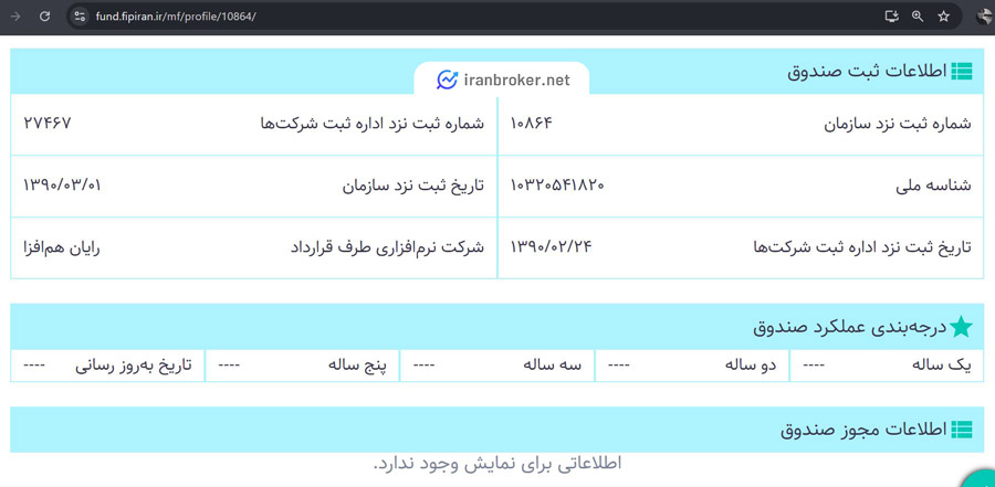 اطلاعات ثبت صندوق طلای تابان تمدن
