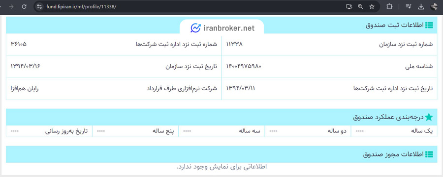 اطلاعات مجوز و ثبت صندوق افق خاورمیانه