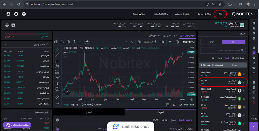 ورود به بخش بازار و انتخاب تتر تومان