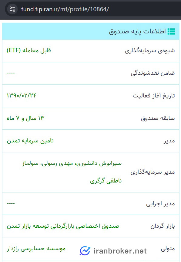 ارکان صندوق طلای تابش