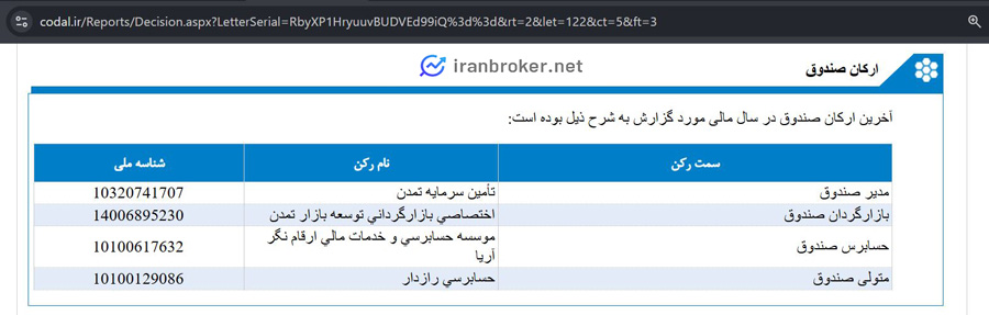 ارکان صندوق طلای تابش