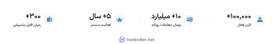 آمار و ارقام صرافی ایکس پی