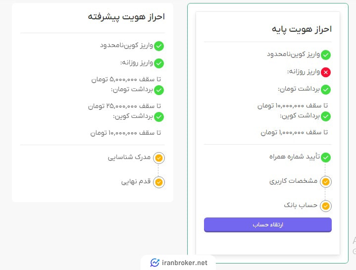 احراز هویت پایه و پیشرفته در صرافی ایراتکس