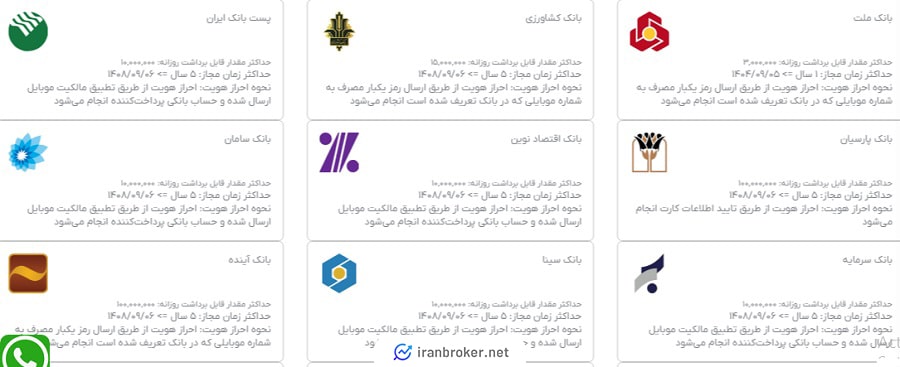 واریز ریالی مستقیم از بانک های مختلف به صرافی ایراتکس