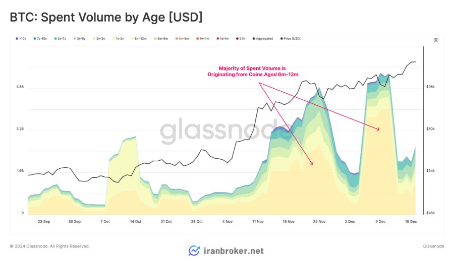 ترکیب فشار فروش