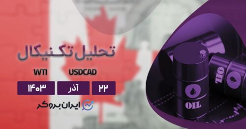OILBRENT cover 5