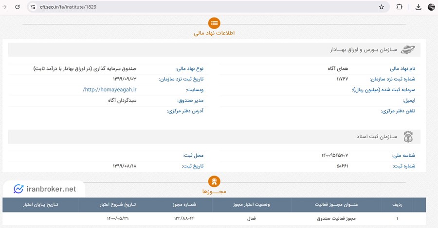 صندوق درآمد ثابت آگاه