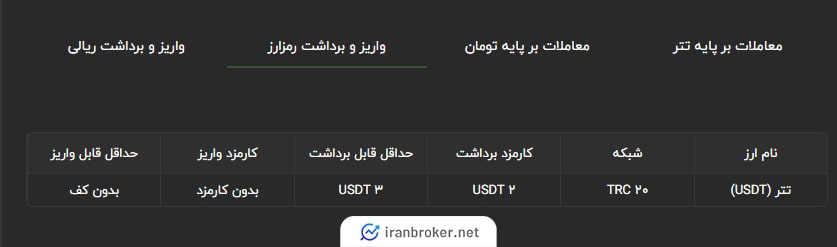 محدودیت‌های واریز و برداشت تتر در تیبوبیت