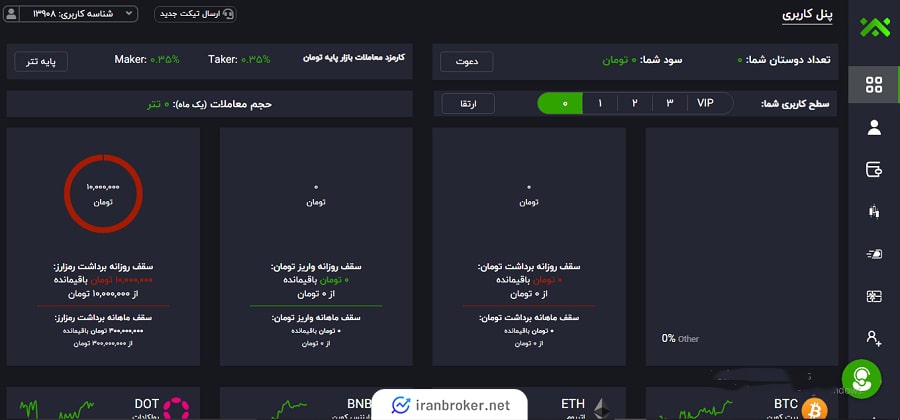 داشبورد صرافی تیبوبیت
