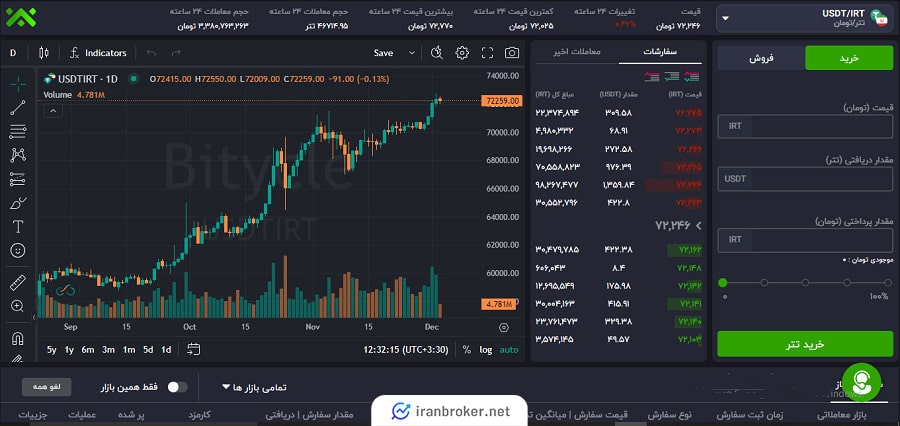 صفحه معاملات اسپات صرافی تیبوبیت