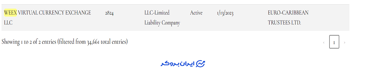 ثبت شرکت ویکس