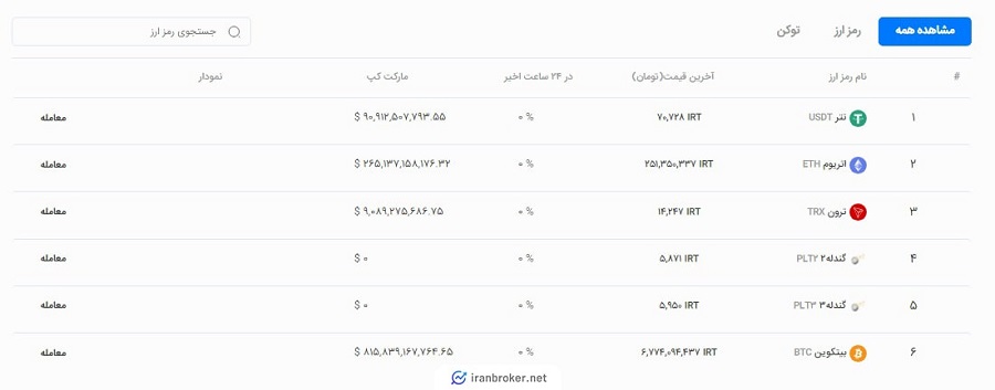 نمادهای معاملاتی صرافی ارزش ولت
