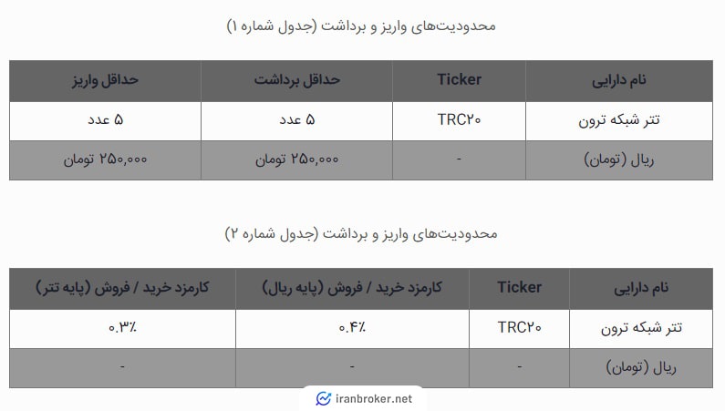 کارمزد معاملات صرافی ارزش ولت