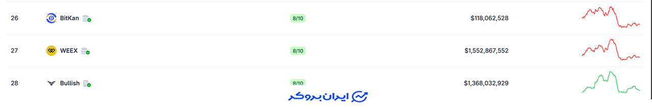 ویکس در کوین گکو