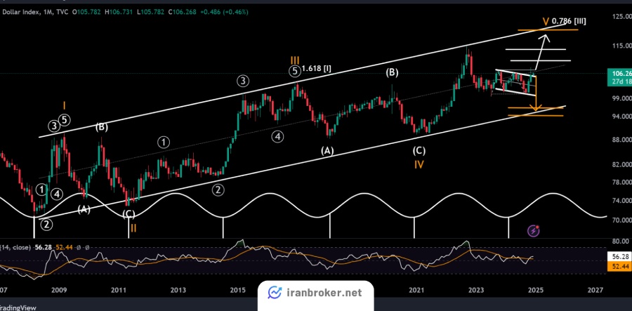 dxy 2024 12 04 10 59 14