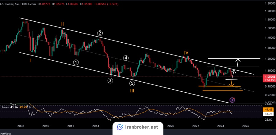 eurusd 2024 12 04 11 06 31