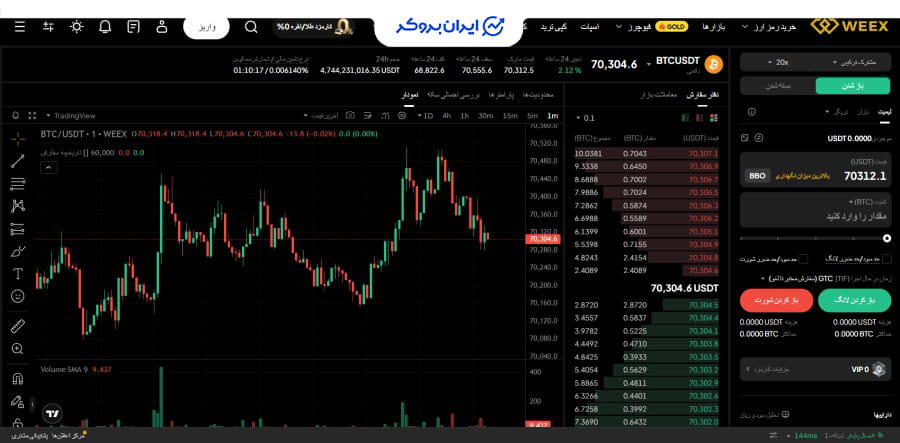 معامله فیوچرز در ویکس