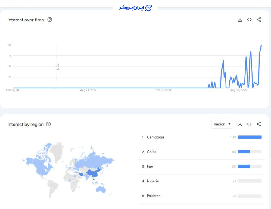 اعتبار سایت ویکس