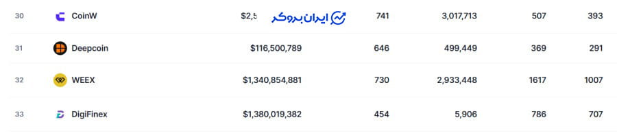 رتبه صرافی ویکس