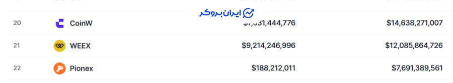 رتبه صرافی ویکس