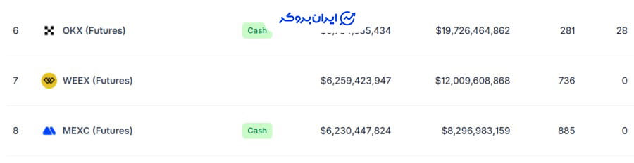 رتبه صرافی ویکس