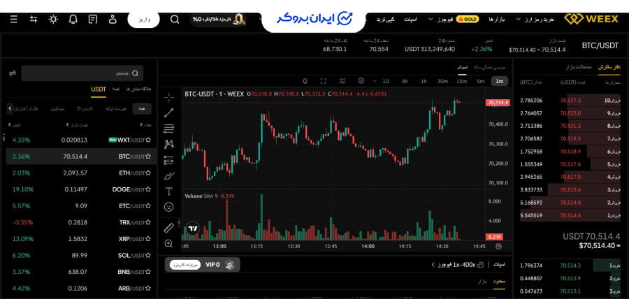 معامله اسپات در ویکس