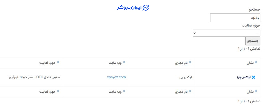 عضویت ایکس پی در انجمن بلاک چین