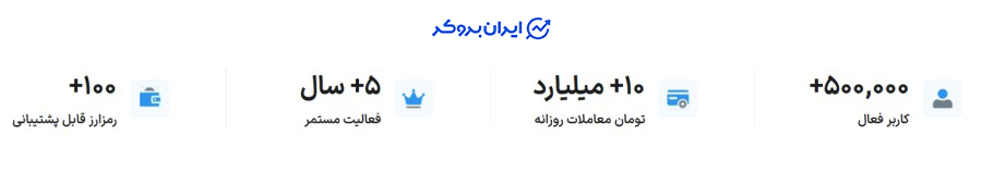 تعداد کاربران ایکس پی