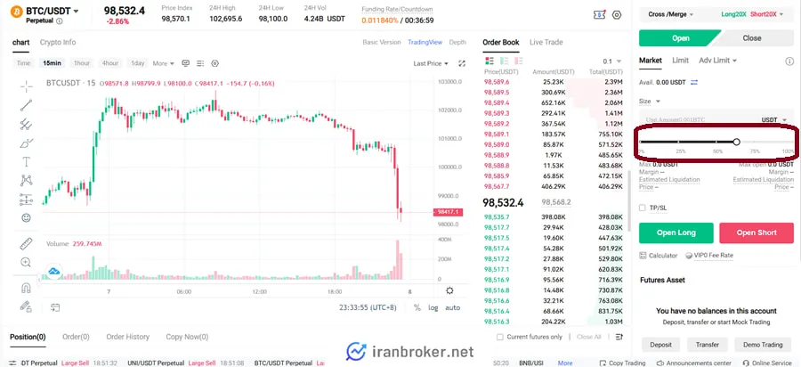 فیوچرز صرافی هات کوین