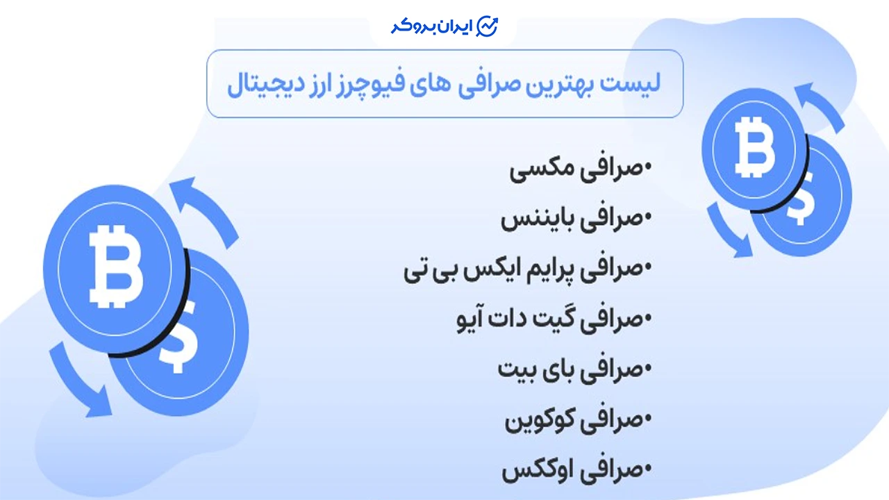 لیست بهترین صرافی‌های فیوچرز جهان