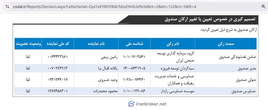 ارکان صندوق فیروزه موفقیت