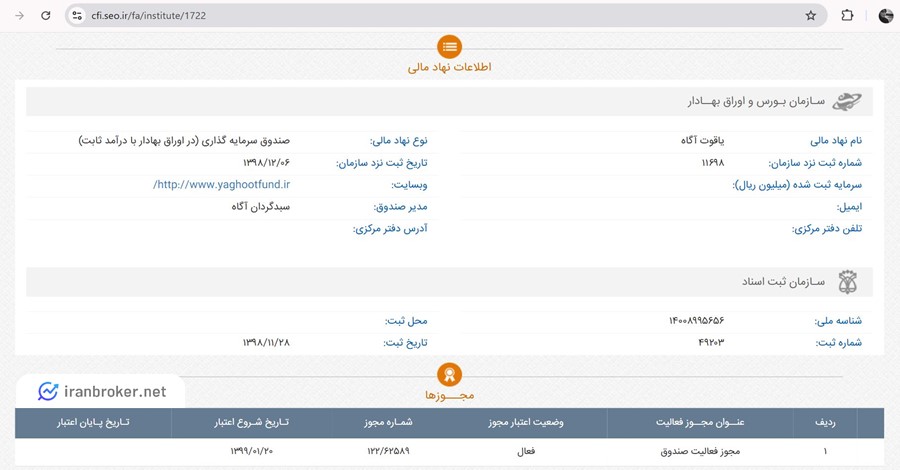 معرفی کامل صندوق یاقوت آگاه