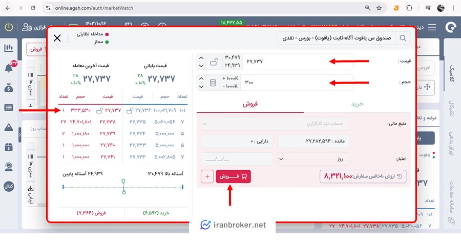 فروش صندوق یاقوت آگاه