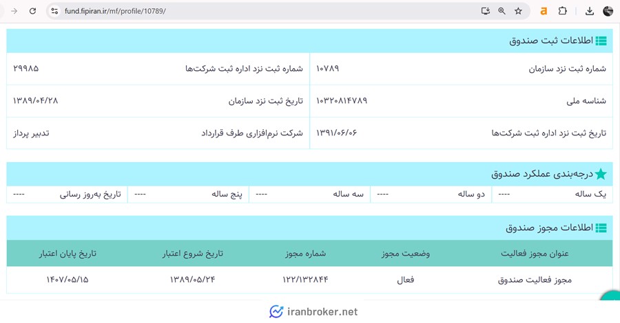اطلاعات مجوز و ثبت صندوق فیروزه موفقیت