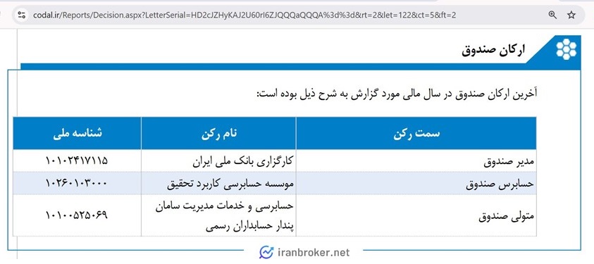 ارکان صندوق اعتماد بانک ملی