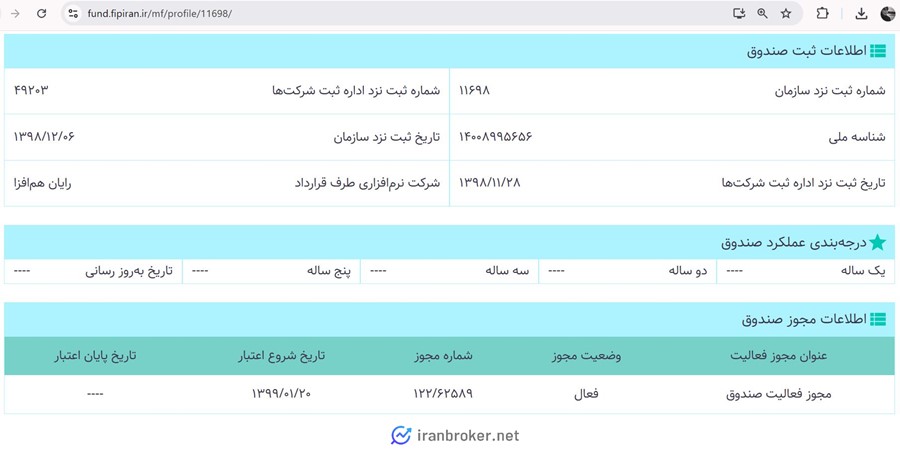 اطلاعات مجوز و ثبت صندوق یاقوت آگاه