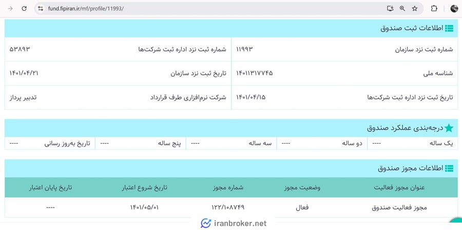 اطلاعات مجوز و ثبت صندوق مفید آوند