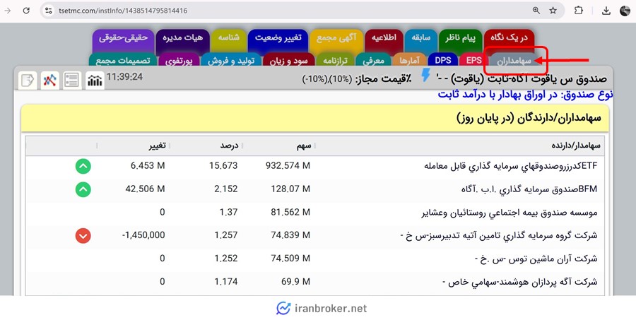 میزان تملک سرمایه گذاران حقیقی و حقوقی صندوق یاقوت آگاه