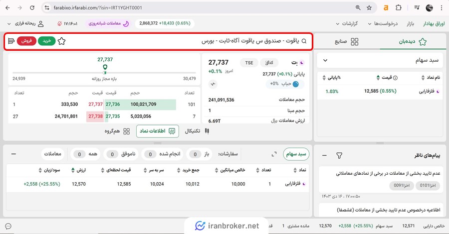 چگونه واحدهای صندوق یاقوت را خریداری کنیم؟