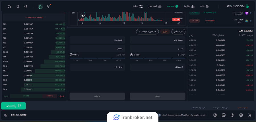 معامله در صرافی اکسنوین
