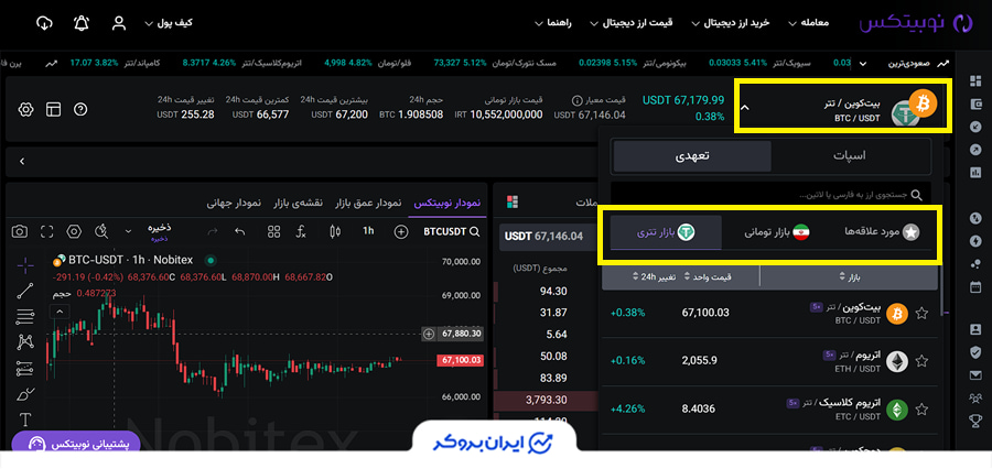 معامله فیوچرز در نوبیتکس